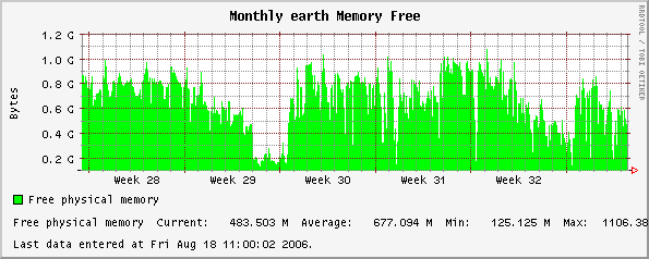 Monthly earth Memory Free