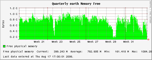 Quarterly earth Memory Free