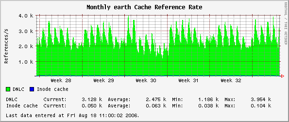 Monthly earth Cache Reference Rate