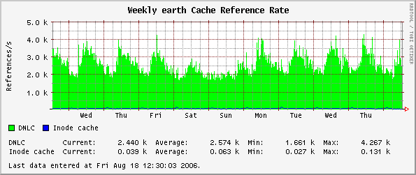 Weekly earth Cache Reference Rate