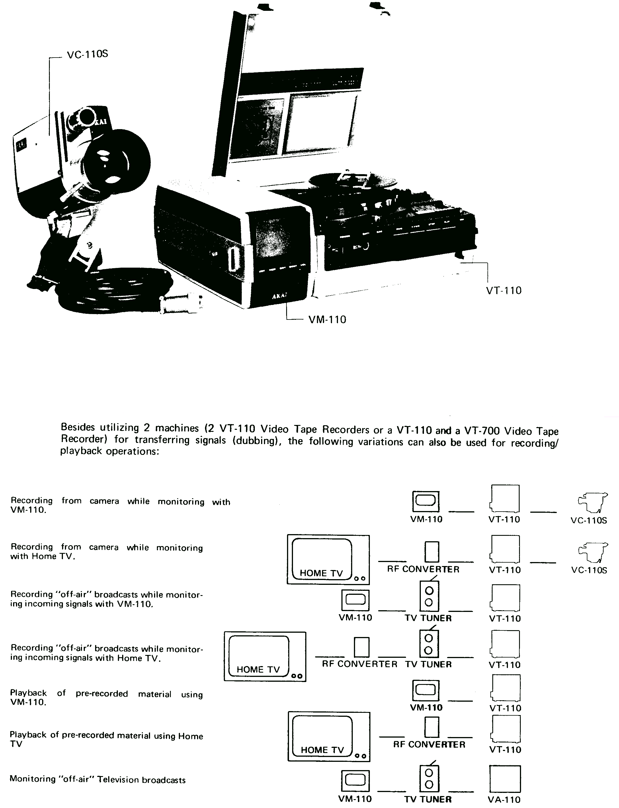 AKAI
VTR
 system's
 relation to mass media
