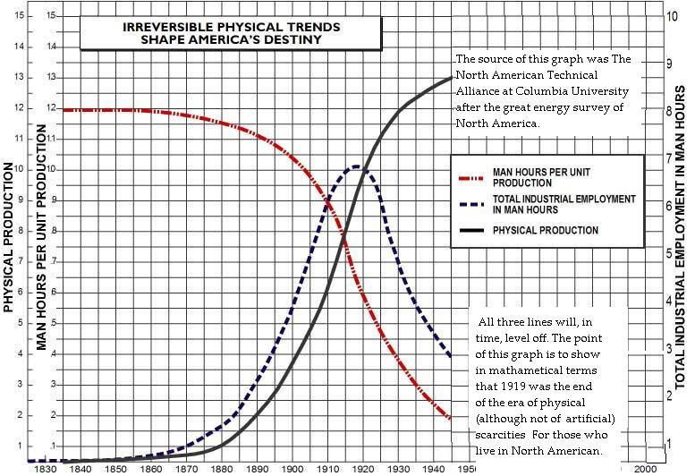 ABOUT this graph